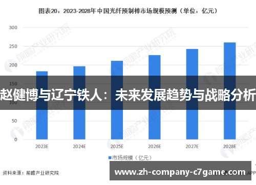 赵健博与辽宁铁人：未来发展趋势与战略分析