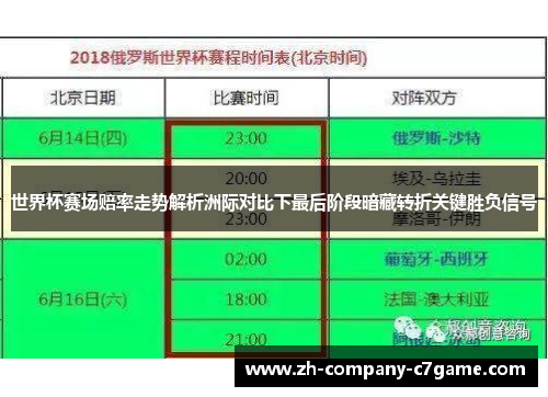 世界杯赛场赔率走势解析洲际对比下最后阶段暗藏转折关键胜负信号