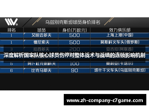 深度解析国家队核心球员伤停对整体战术与战绩的连锁影响机制