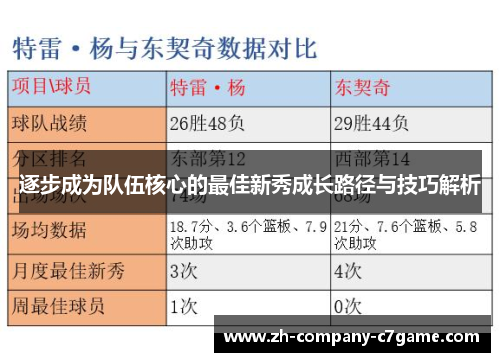 逐步成为队伍核心的最佳新秀成长路径与技巧解析