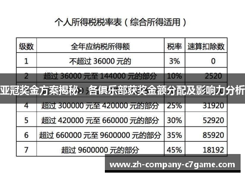 亚冠奖金方案揭秘：各俱乐部获奖金额分配及影响力分析