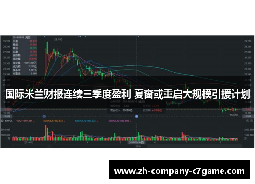 国际米兰财报连续三季度盈利 夏窗或重启大规模引援计划 国际米兰财报连续三季度盈利 夏窗或重启大规模引援计划