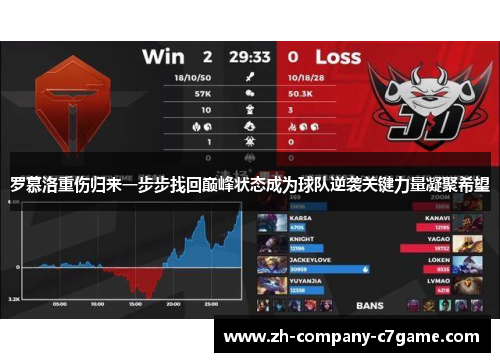 罗慕洛重伤归来一步步找回巅峰状态成为球队逆袭关键力量凝聚希望