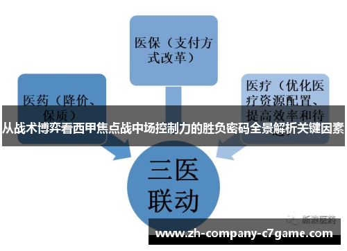 从战术博弈看西甲焦点战中场控制力的胜负密码全景解析关键因素