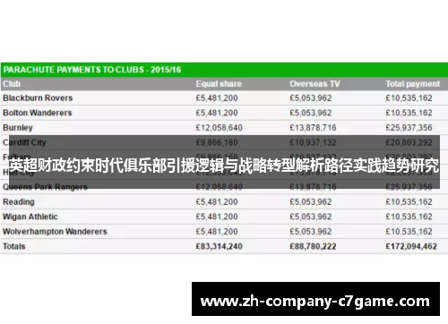 英超财政约束时代俱乐部引援逻辑与战略转型解析路径实践趋势研究