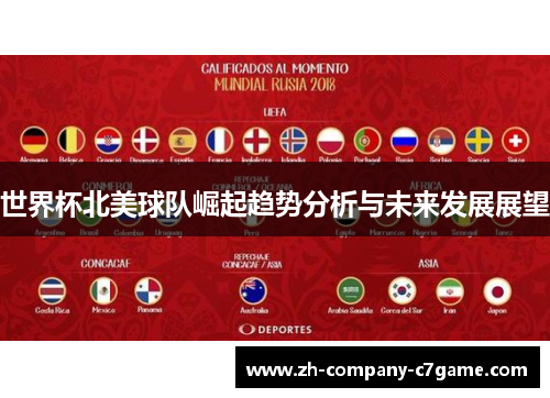世界杯北美球队崛起趋势分析与未来发展展望 世界杯北美球队崛起趋势分析与未来发展展望