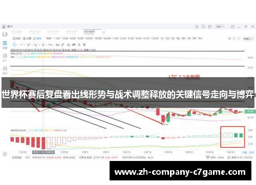 世界杯赛后复盘看出线形势与战术调整释放的关键信号走向与博弈 世界杯赛后复盘看出线形势与战术调整释放的关键信号走向与博弈