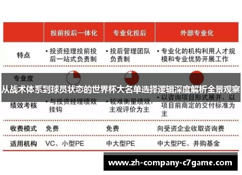 从战术体系到球员状态的世界杯大名单选择逻辑深度解析全景观察 从战术体系到球员状态的世界杯大名单选择逻辑深度解析全景观察